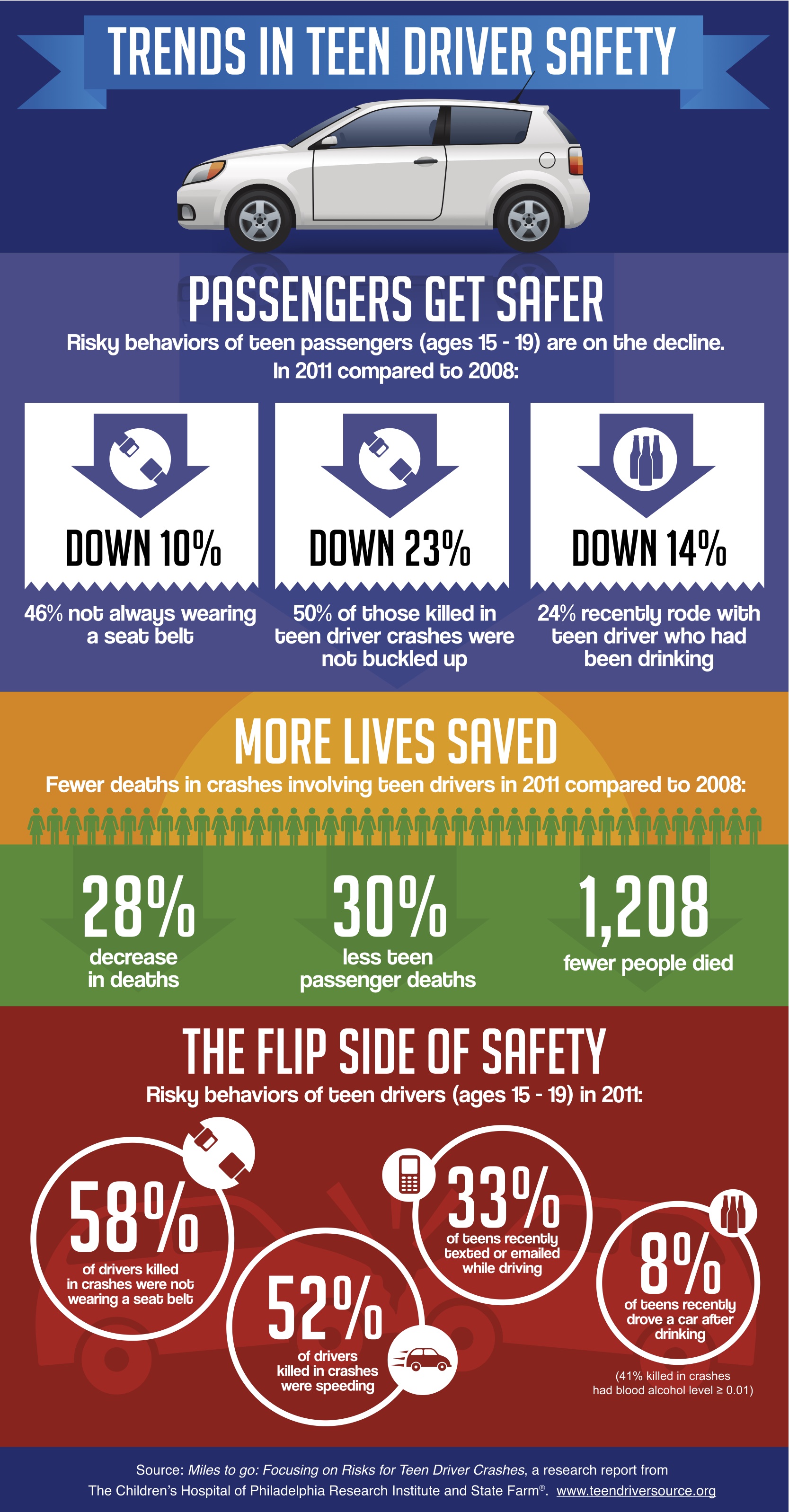 Articles By Safe Teen Driving 93