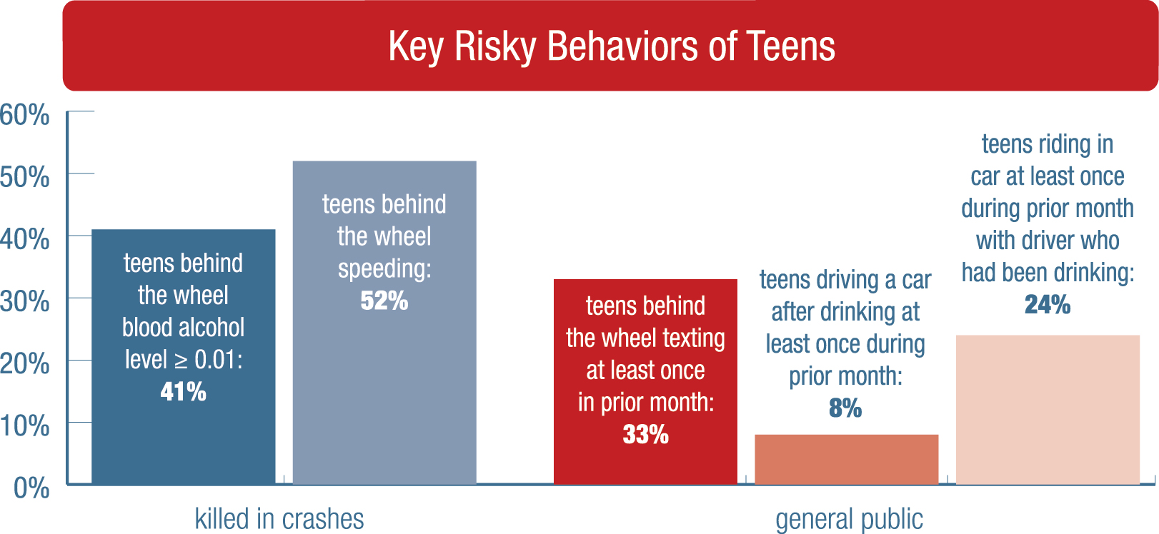 Teen Behavior What Are 76