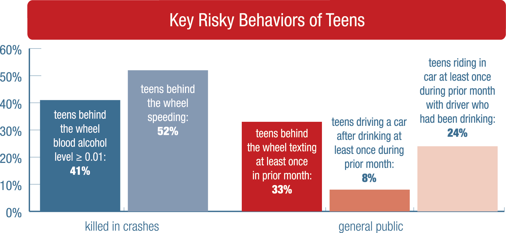 Sites Teen Behaviors On Social 77