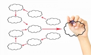 theory clouds diagram theory clouds_digital health research