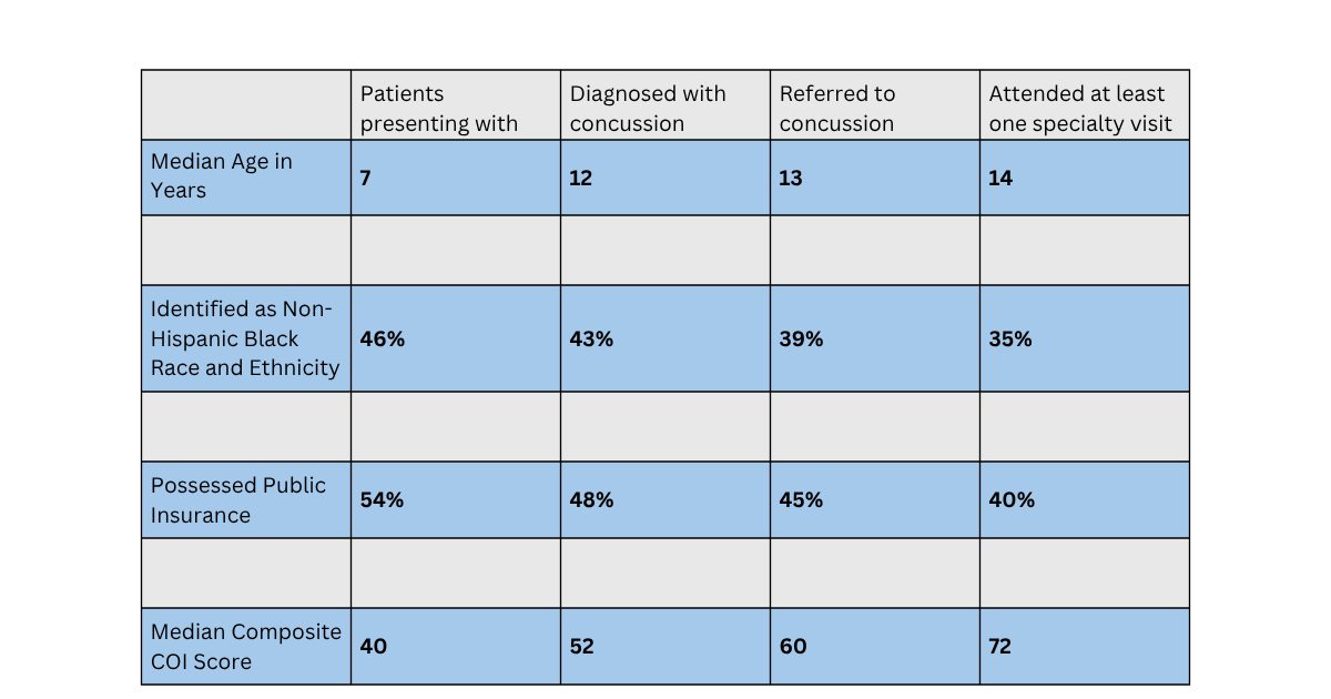 Leaky Pipeline Blog Table